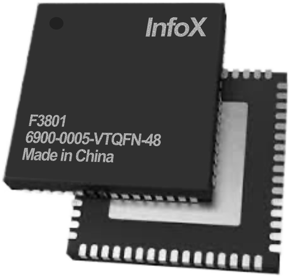 GNSS Chip W Standard RTK 